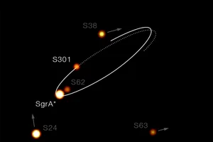 VLT images of star S301. Credit: ESO/GRAVITY collaboration VLT images of star S301. Credit: ESO/GRAVITY collaboration